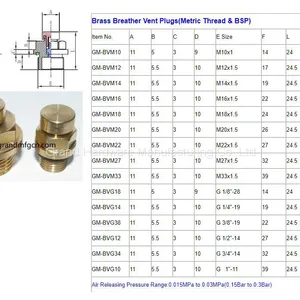 G3/8 INCH BREATHER VENT PLUGS FOR GEARBOX SPEED REDUCERS thumbnail-1