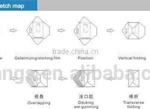 KT-266 Full Automatic Bank Envelop With Window Making Machine/equipment thumbnail-2