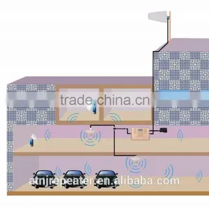 ANTJ Smart Dual Band Signal Booster thumbnail-5