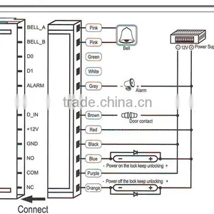 Standalone Access Control Rfid Card Reader, Waterproof IP68 Based thumbnail-6