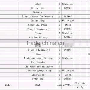 Best Selling Products KL5LM(B) 15000lux Led Coal Miner Lamp thumbnail-6