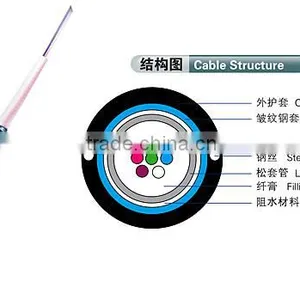 Optical Fiber Cable in Communication Cables thumbnail-1