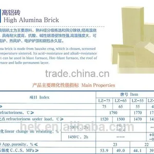 High Quality High Alumina Refractory Ladle Brick for Cement Furnace thumbnail-2