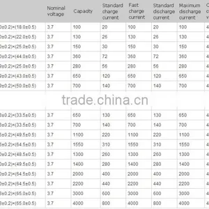 Rechargeable Li-thium Ion 3.7V Battery Manufacturer With CE,ROHS,UL Certificates thumbnail-3