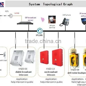 Koontech 2016 SIP Intercom and Broadcast System Application for Emergency Phone thumbnail-2