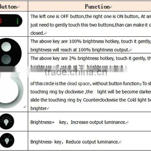 Led Strip Touch Dimmer 12V/24v Wireless Remote Mini Dimmer thumbnail-5