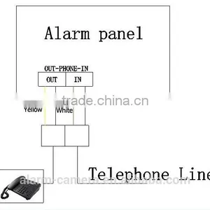 DIY GSM/PSTN Home Intruder Alarm System With APP/SMS Controled by Smartphone thumbnail-2