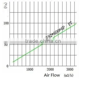 Large Dust Capacity Bag Filter for Air Conditioner HVAC / Air Filter Bag/pocket Air Filter thumbnail-3