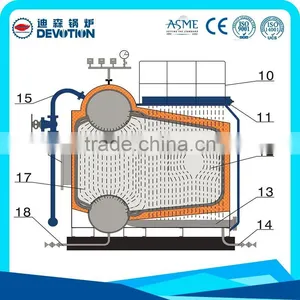 SZS Series High Efficiency Gas Oil Fired Water Tube Steam Boiler thumbnail-3