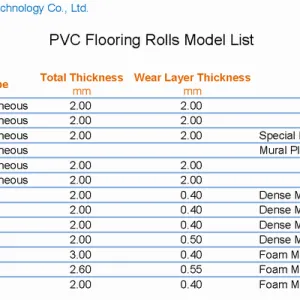 Medical and Industrial Clean Rooms Using PVC Material Flooring Rolls thumbnail-1