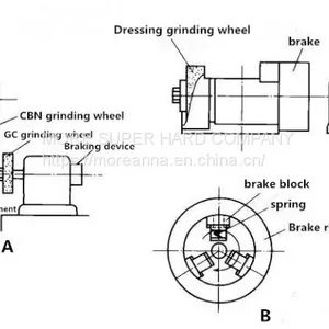 Several Dressing Methods for Super-hard Abrasive Wheels thumbnail-2
