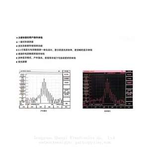 Ceyear 4024C Handheld Spectrum Analyzer，9KHZ to 9GHZ thumbnail-2