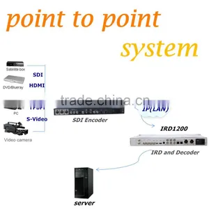 Telco,Broadcast,iptv Equipment Encoder and Decoder thumbnail-2