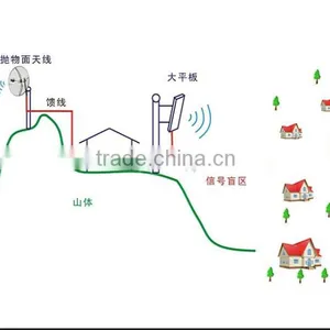 Outdoor High Power Tri Band Repeater 900 1800 2100 2g 3g for Different Telecom Operator thumbnail-6