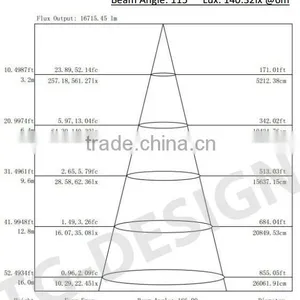 110V- 277V -480V Industrial Lighting 1.2M 120W Led High Bay Canopy Lights thumbnail-6