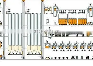 COMPLETE FLOUR MILL FACTORY thumbnail-1