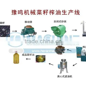 Factory Direct Sale Oil Press Machine Product Line thumbnail-1