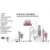 Gypsum Powder Production Equipment thumbnail-1