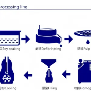 Commercial Soybean Milk Processing Machine Soybean Soak System to Prevent Lactose Intolerance thumbnail-3