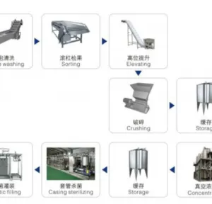Fully Automatic Blackberry Jam Blueberry Jam Raspberry Jam Production Line thumbnail-4