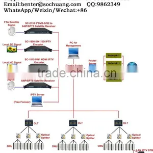 ip Set Top Box Stb System thumbnail-5