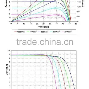 China Top 10 Manufacture High Quality 315W Poly Solar Panel With 72 Cells Series thumbnail-4