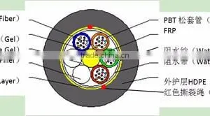 Fiber Optic Cable thumbnail-1