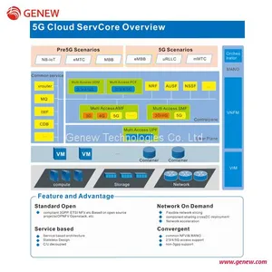 Genew 5G Core 5G BBU EU AAU Core Network Comprehensive Solution Based on O_RAN Architecture thumbnail-1
