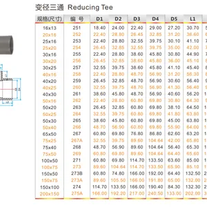 Reducing Tee thumbnail-1