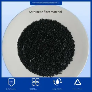 Anthracite Filter Media for Domestic Water Filtration, Sewage Treatment in Waterworks. Complete Specifications, Water-washed and Refined. thumbnail-1