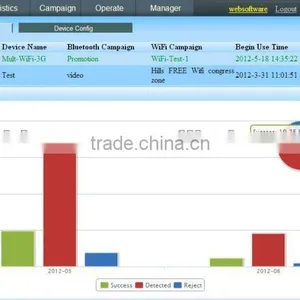 Bluetooth WiFi Proximity Marketing Devices (with White Lable Software Platform) thumbnail-4