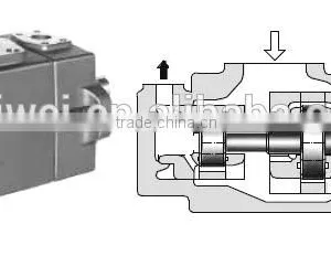 China Manufacturer Hydraulic Vane Pump Lower Noise Vane Pump PV2R Yuken Vane Pump thumbnail-3
