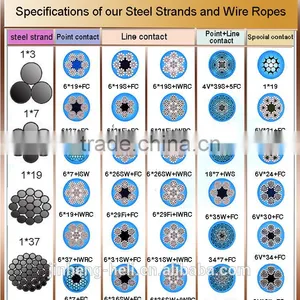 1.18mm Stainless Steel Wire of 3*7 thumbnail-6