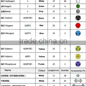 2016 University Chemistry Atom Five Level Covalent Crystal Molecular Model Kit thumbnail-6