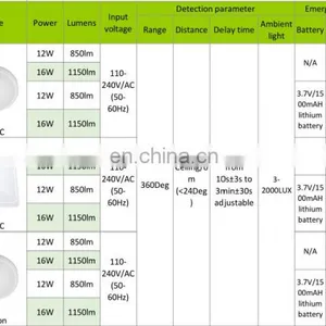 12w Ip65 Bathroom Ceiling Light for Home thumbnail-6