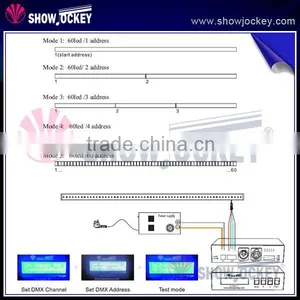 RGB DMX LED Dimmer Showjockey DMX Light Tester thumbnail-3