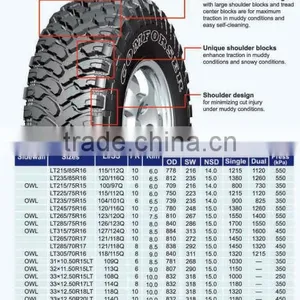 LT265/70R17 Michelin Technology China thumbnail-3