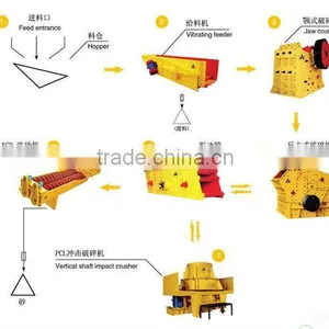 Sand Making Production Line thumbnail-1
