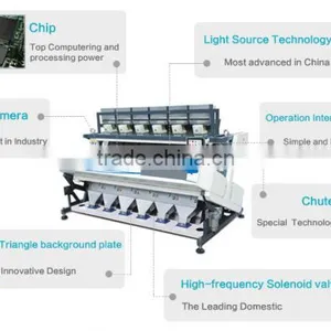 Metak Color Sorter Machine in China thumbnail-4