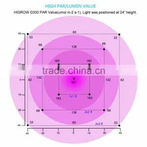 LED Grow Plant Light 300W Greenhouse Indoor Hydroponic Grow Lighting 9 Band thumbnail-6