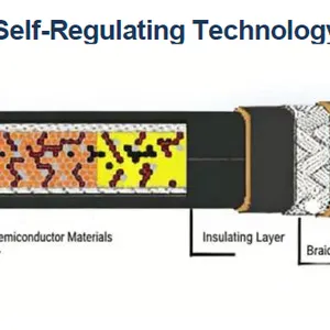 Self-Regulating Heating Cable for Pipe, Tank and Roof Snow Melting thumbnail-1
