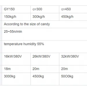 150kg/h Industrial Gummy Production Line for Sale thumbnail-6