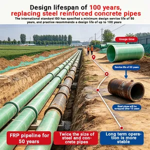 High Temperature Resistant FRP GRP Fiberglass Pipe Heat‑Resistant Industrial Transfer Pipeline thumbnail-3
