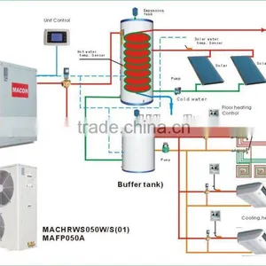 MACON Split Type EVI DC Inverter Heat Pump for Cold Area House Heating and Domestic Hot Waer thumbnail-1