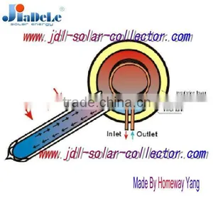 Solar Water Heater thumbnail-1