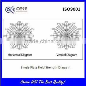 UHF Four-dipole Transmitting Antenna thumbnail-3