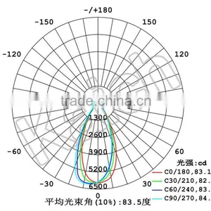 Led Glass Lens 66mm 45 Degree Optical for LED High Bay Light KC66-1 thumbnail-4