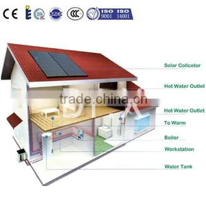 Professional Made,high Efficiency Custom-made Small Solar Panel,r Flat Plate Collector MADE IN CHINA thumbnail-2