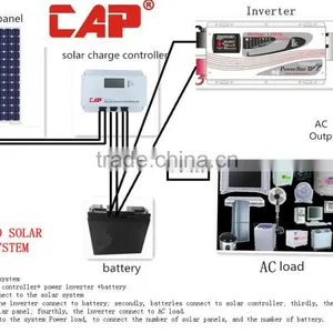 Combine Solar Power System for Home and Appartment, Portable Solar System 1000 Watts 24volts thumbnail-1