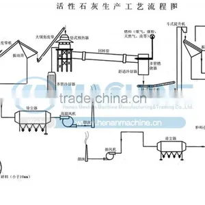 Widely Used Coal Dust Drying Machine in High Yield With Best Price thumbnail-6